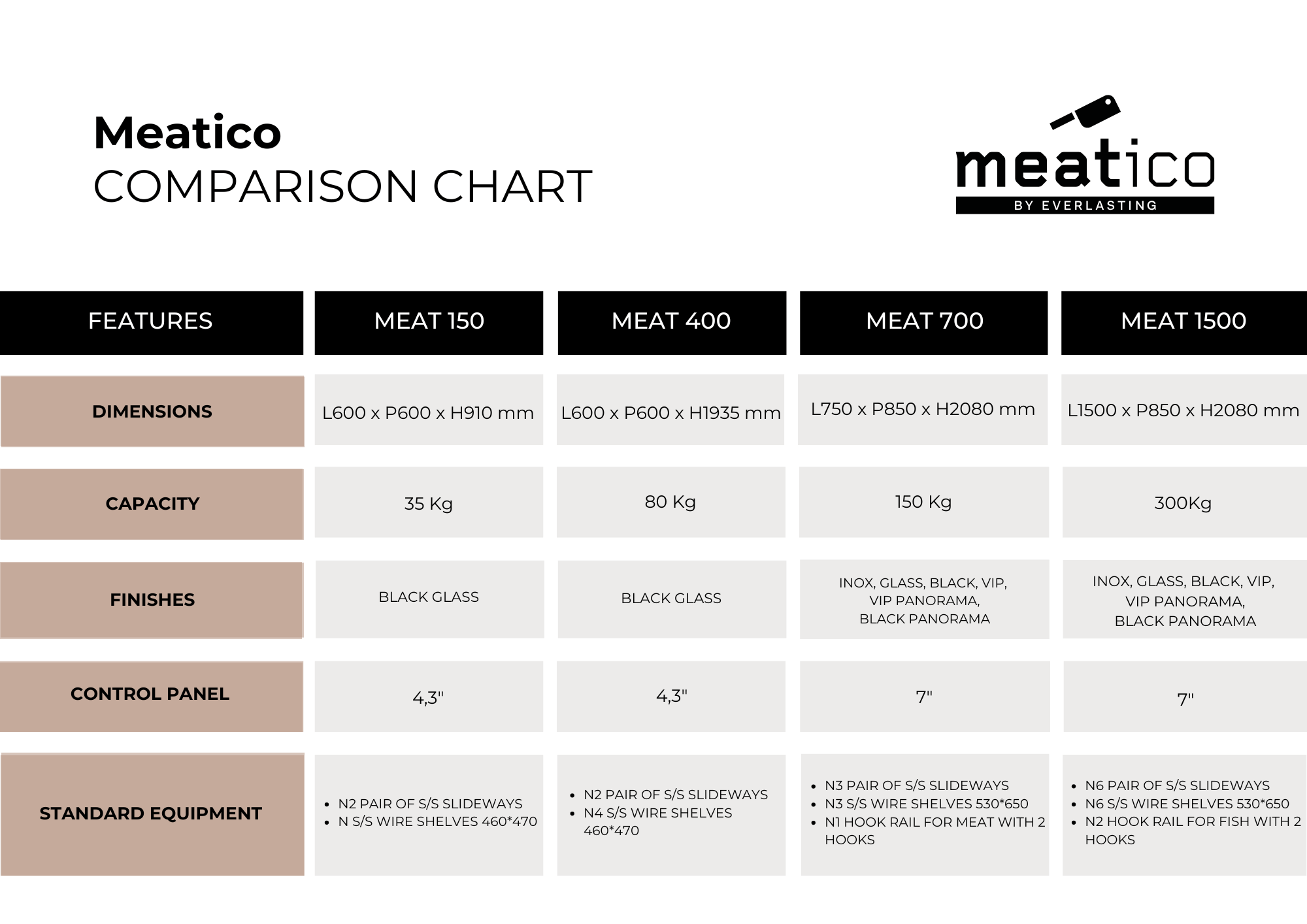 Comparison Chart