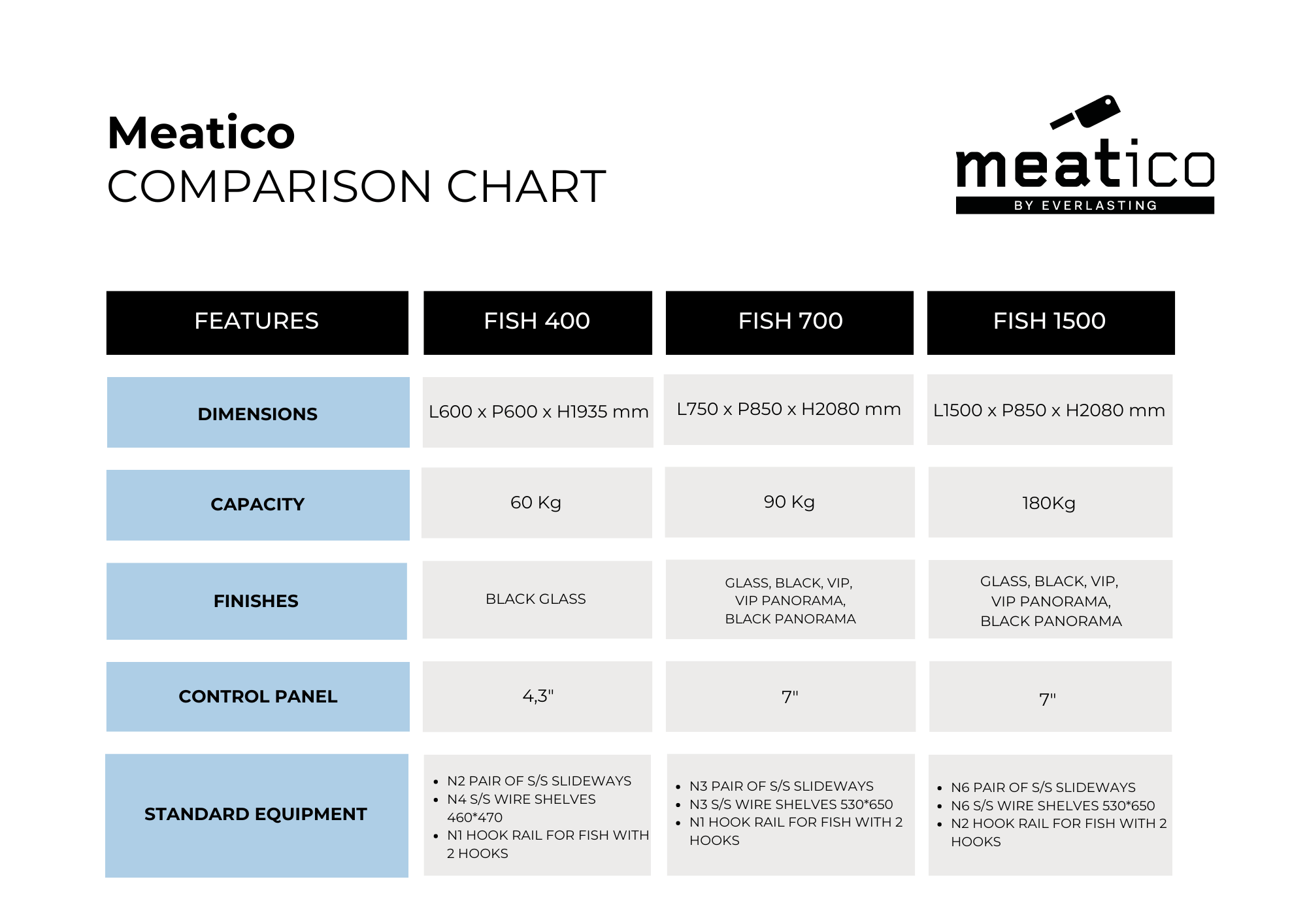 Meatico Comparison Chart